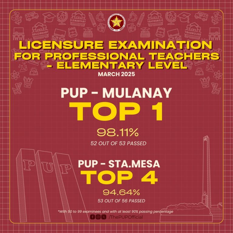 PUP Mulanay: A Legacy of Excellence in the Licensure Examination for Teachers